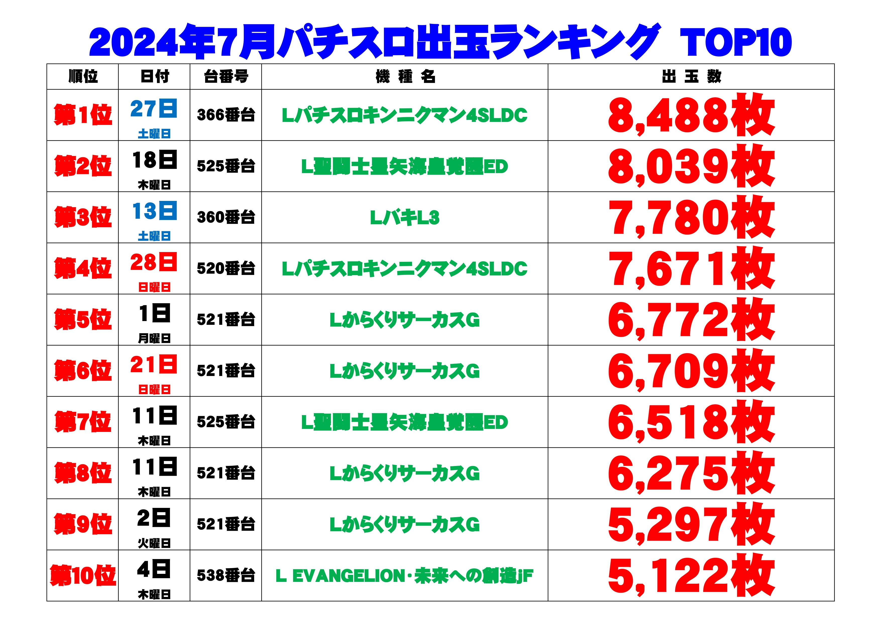 出玉ランキング表7s_page-0001.jpg