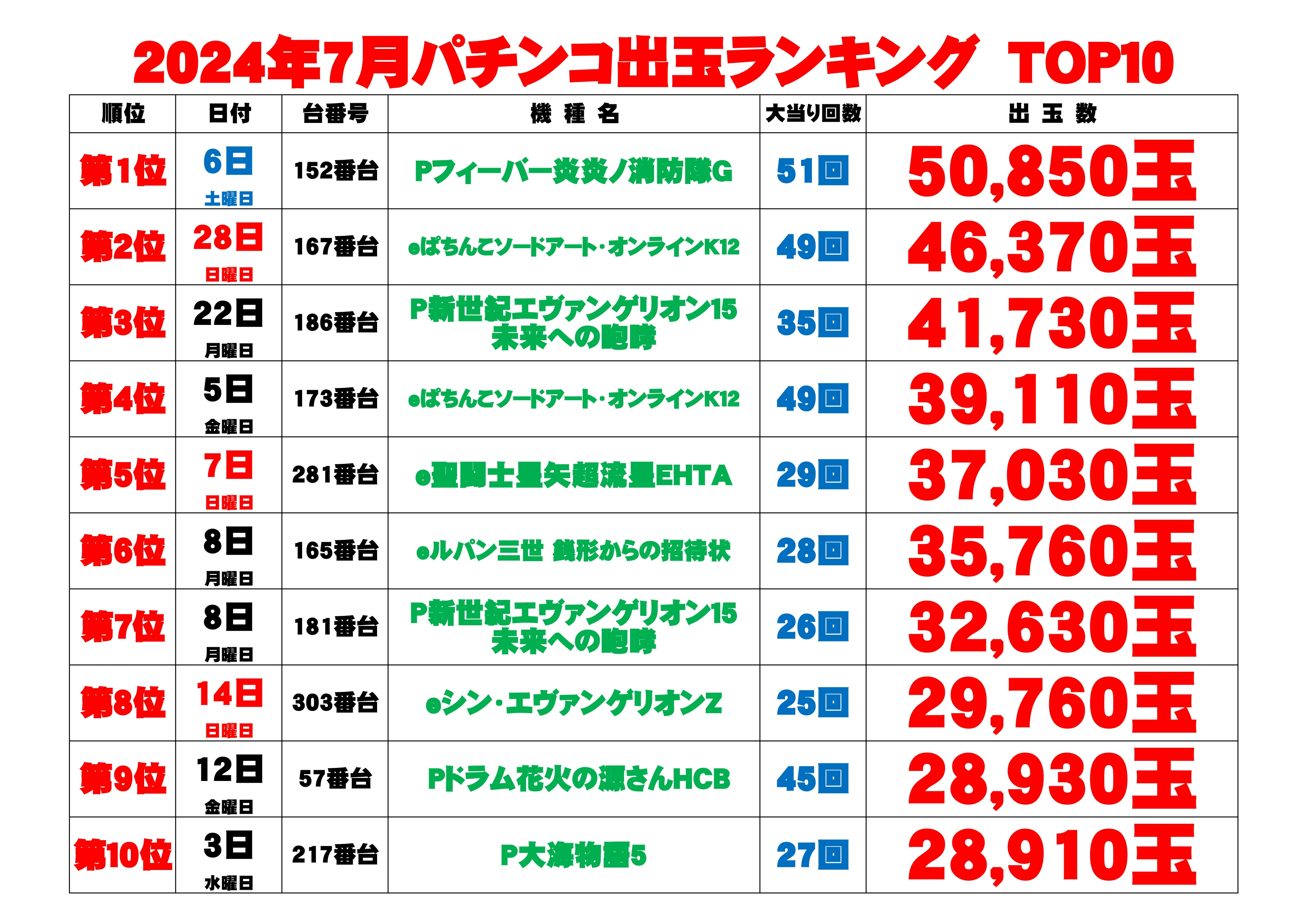 出玉ランキング表7p_page-0001.jpg