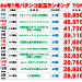 出玉ランキング表7p_page-0001.jpg