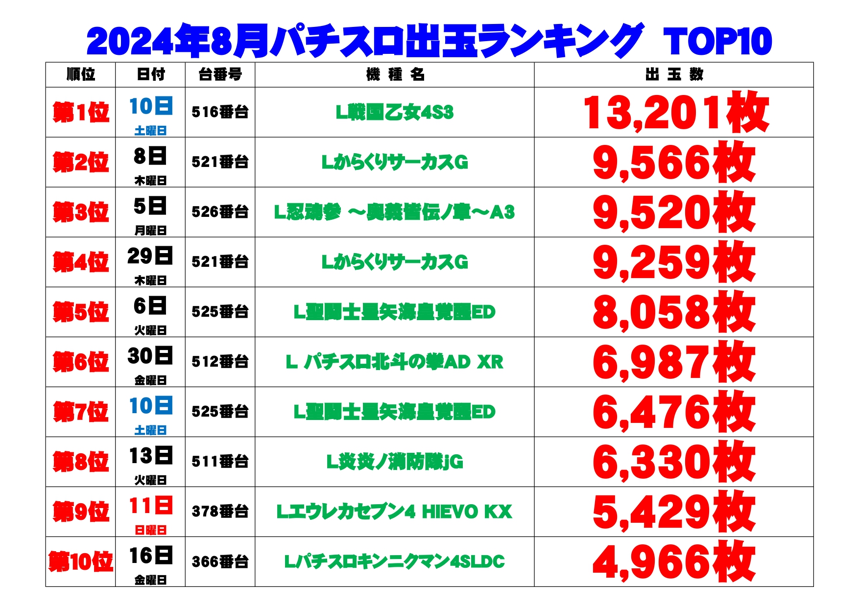 出玉ランキング表_page-0001.jpg