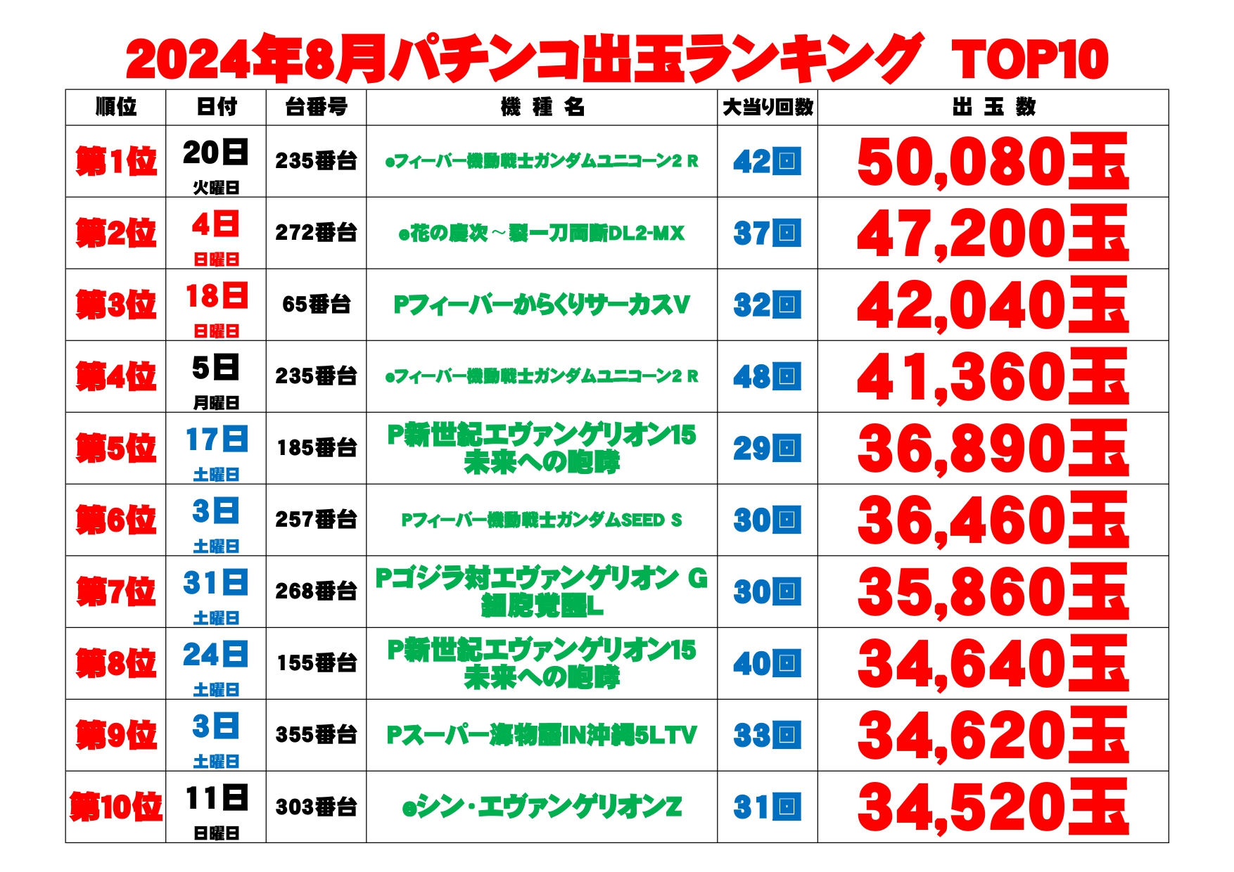 出玉ランキング表p_page-0001.jpg