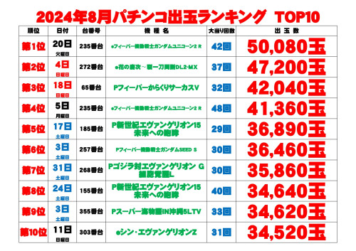 出玉ランキング表p_page-0001.jpg