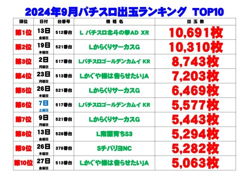 出玉ランキング表S10_page-0001.jpg