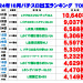 【１０月】パチスロ出玉ランキング