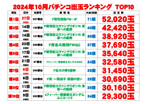 10ｐ出玉ランキング表_page-0001.jpg