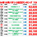 10ｐ出玉ランキング表_page-0001.jpg