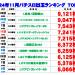 11s出玉ランキング表_page-0001.jpg