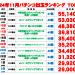 11p出玉ランキング表_page-0001.jpg