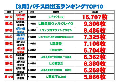 出玉ランキング2025ｓ_page-0001.jpg