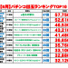 出玉ランキング2025ｐ_page-0001.jpg