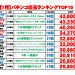 出玉ランキング2025ｐ_page-0001.jpg