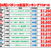 出玉ランキング2025ｐ_page-0001.jpg