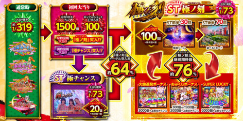 【本日】１０月１０日（金）新台入替あさ８：３０オープン【予定】