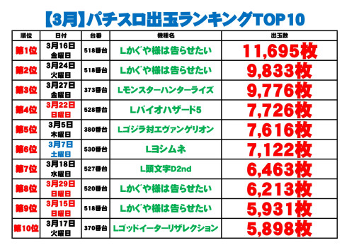 出玉ランキング2025ｓ_page-0001.jpg