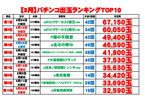 出玉ランキング2025ｐ_page-0001.jpg