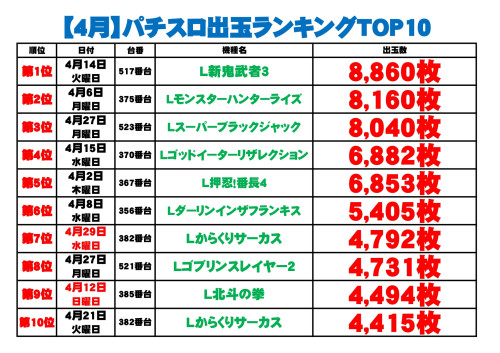 出玉ランキング2025ｓ_page-0001.jpg