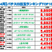 出玉ランキング2025ｓ_page-0001.jpg