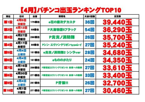 出玉ランキング2025ｐ_page-0001.jpg