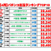 出玉ランキング2025ｐ_page-0001.jpg