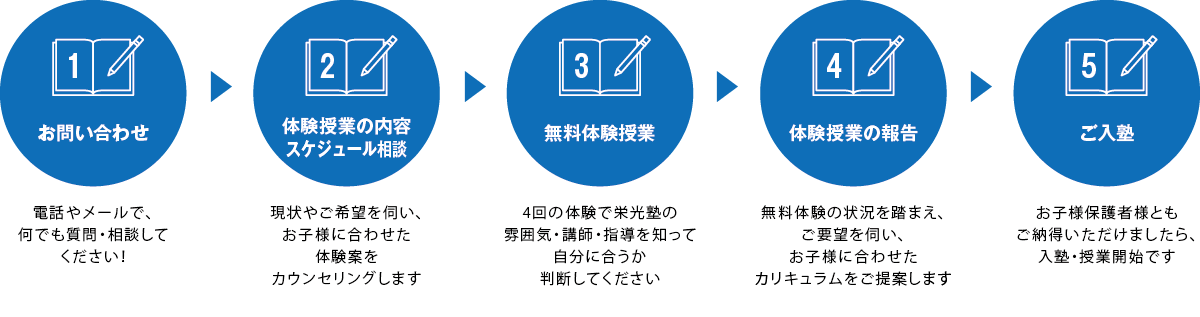 無料体験・入塾までの流れ