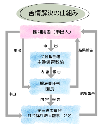苦情解決.png
