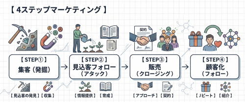 営業プランナー イメージ