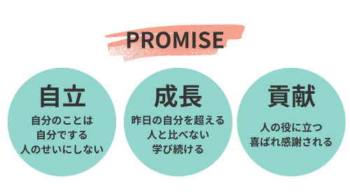 PROMISE.png