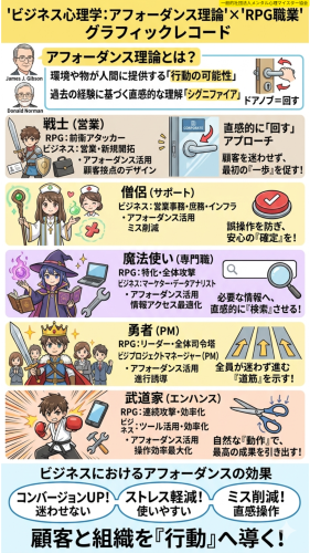 02アフォーダンス理論.png