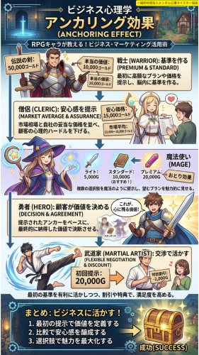 05アンカリング効果.png