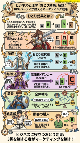 10おとり効果.png