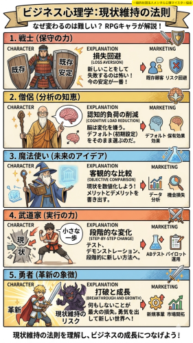 11現状維持の法則.png