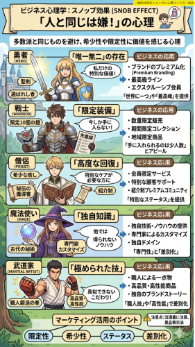 25スノッブ効果.png