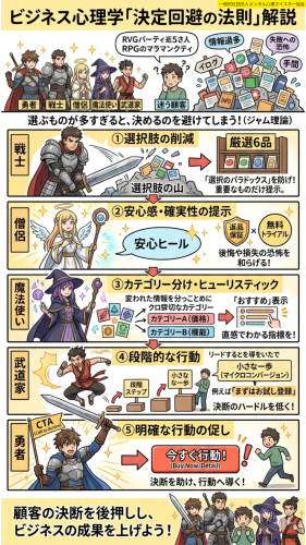 38決定回避の法則.png