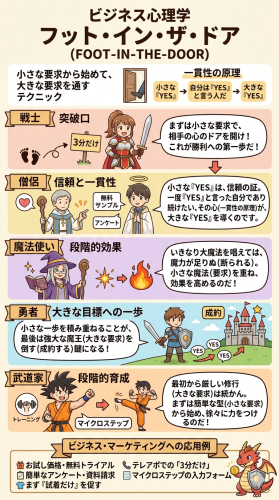 02フットインザドア.png