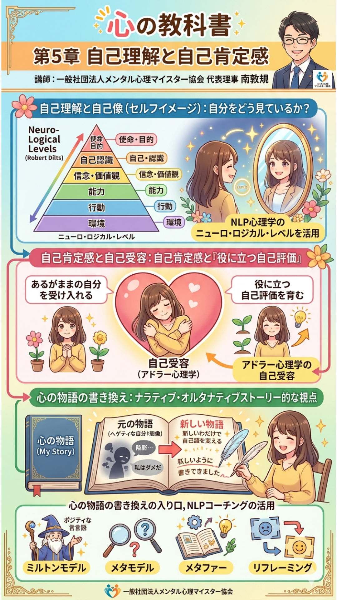 ⭐️クレア・ウィークス(不安のメカニズム) - 43.png