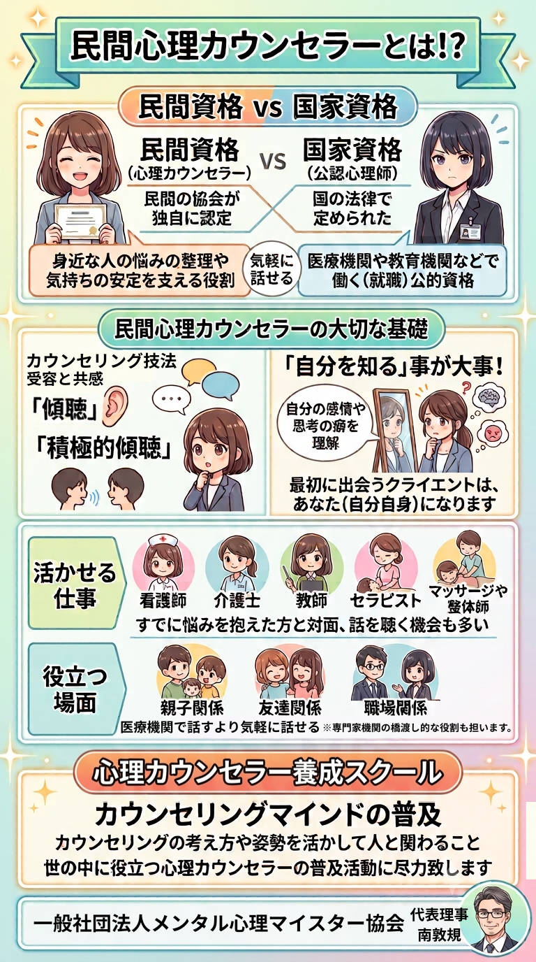 民間心理カウンセラーとは.png
