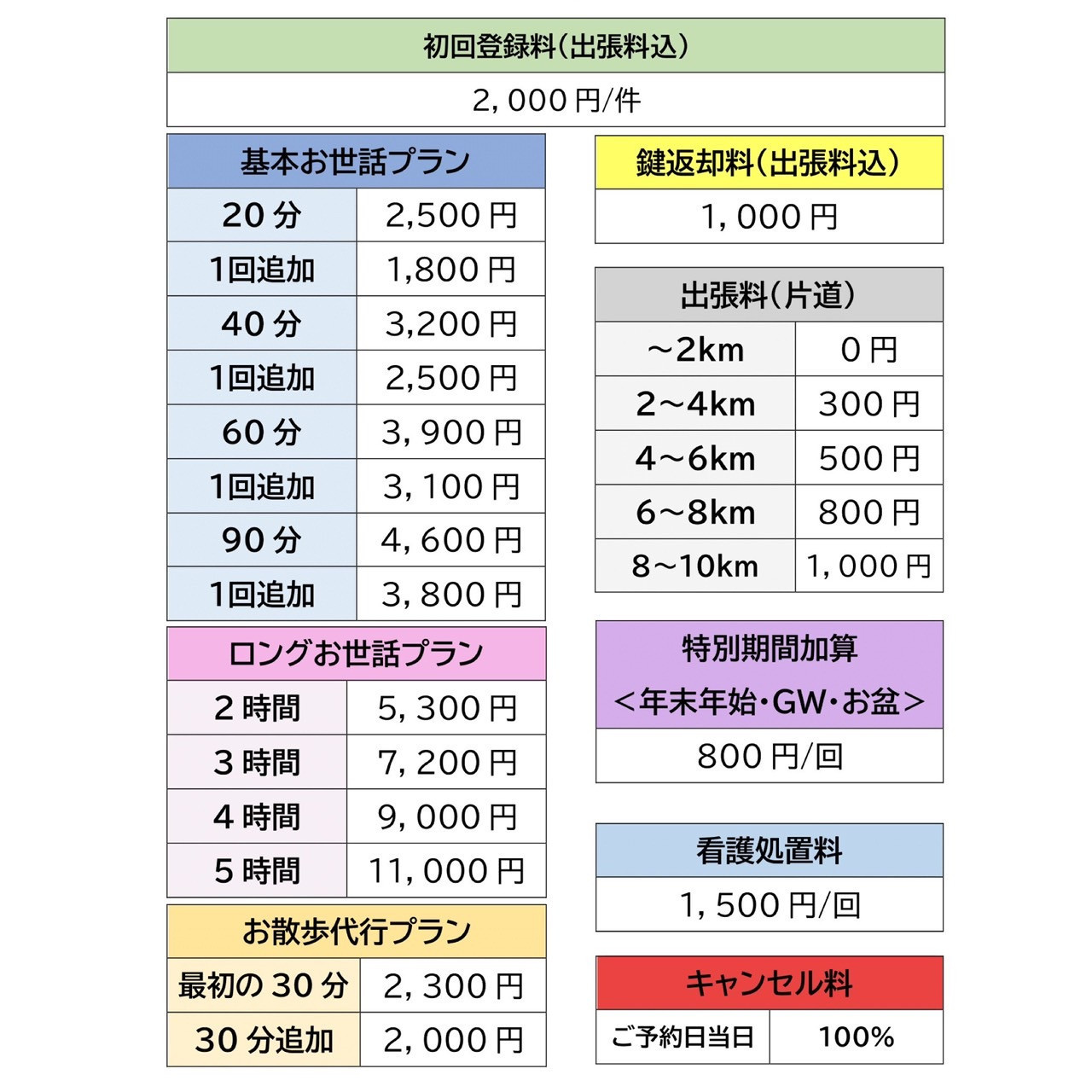 サービス一覧