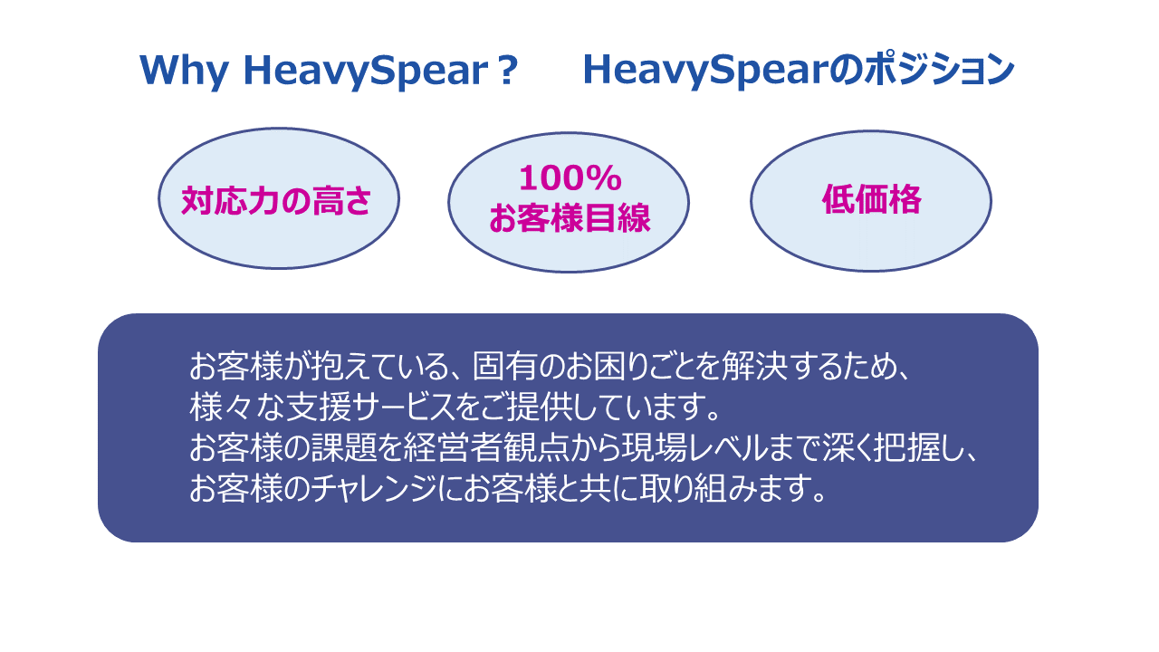 Why HeavySpear ?