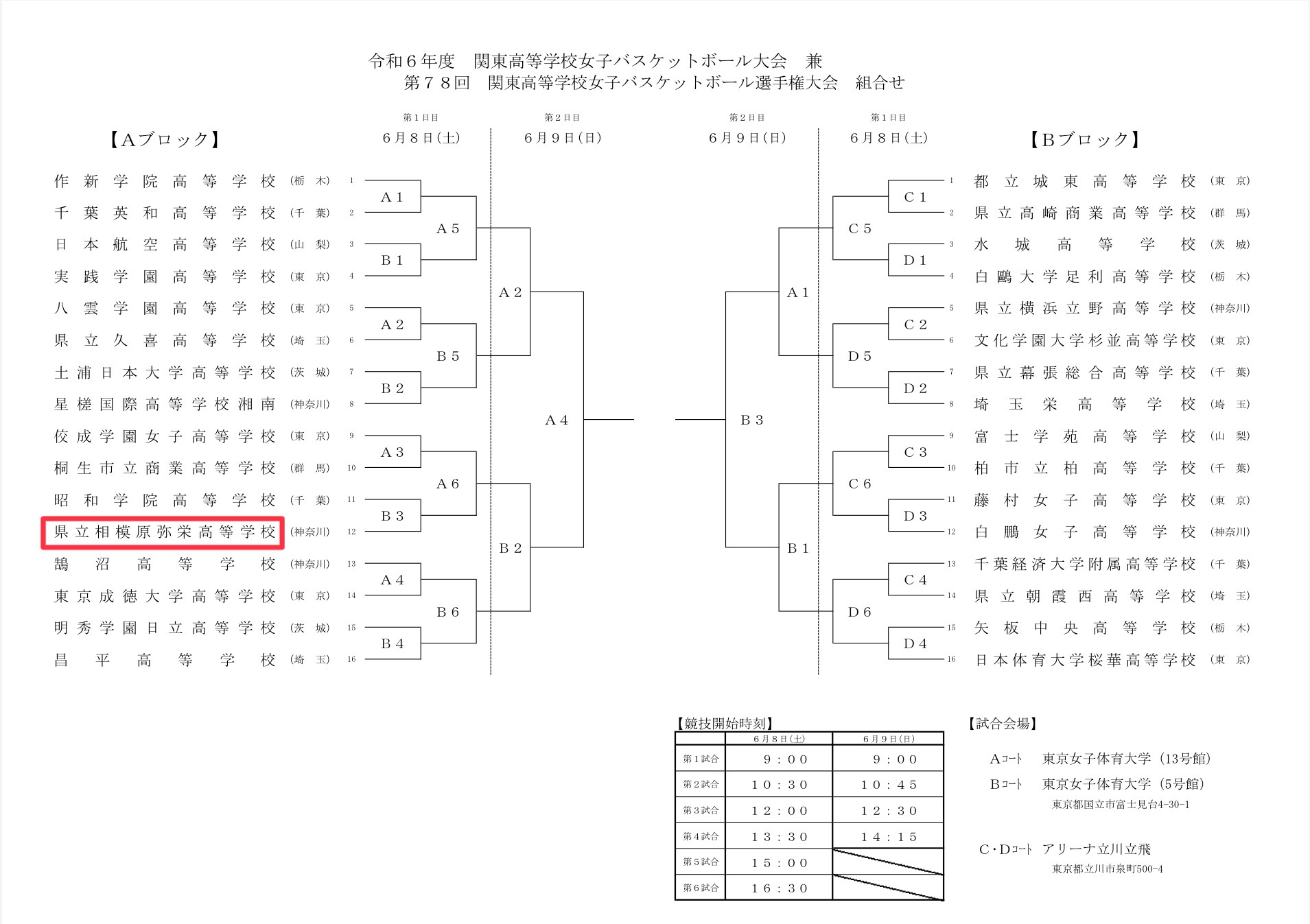 関東大会の組合せ決定！