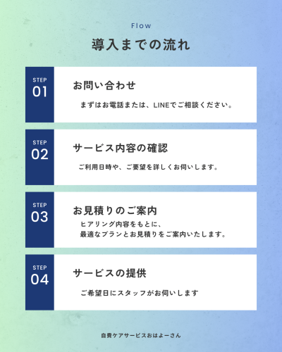 自費ケアサービスおはよーさん ご利用の流れ フローチャート