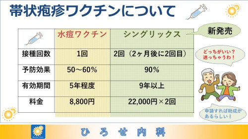 帯状疱疹予防接種比較図-1.jpg