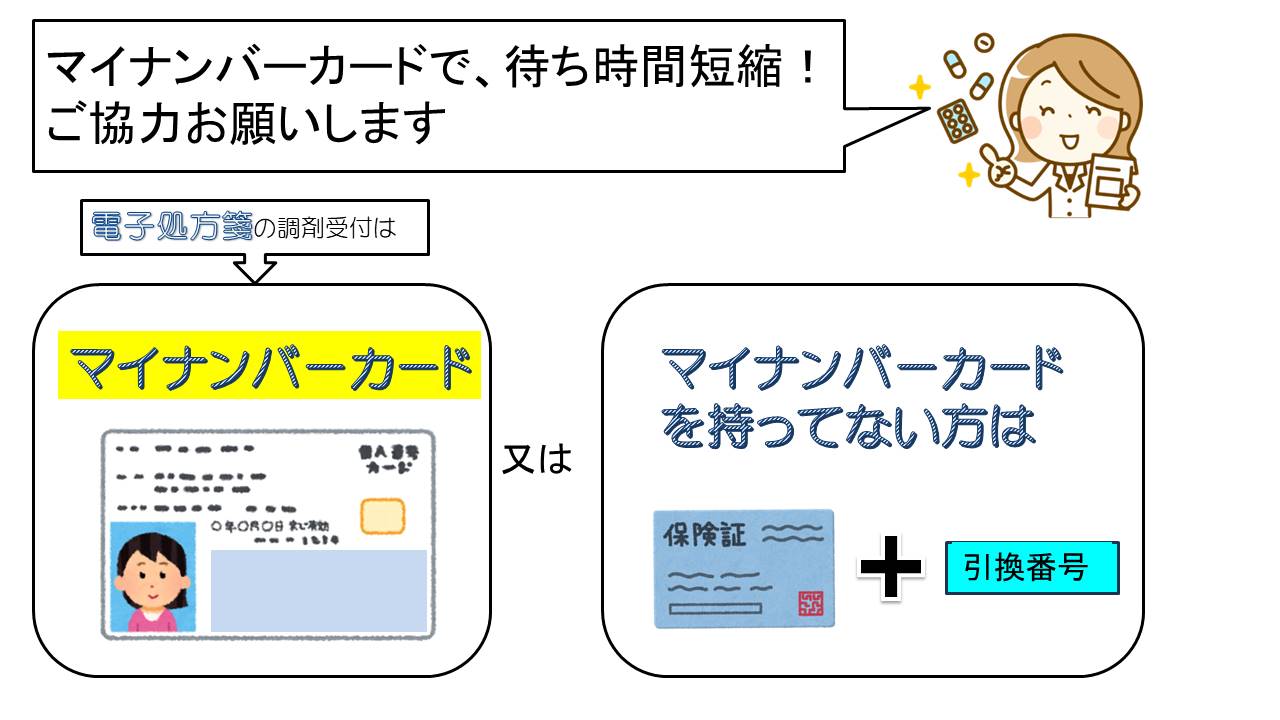 電子処方箋について