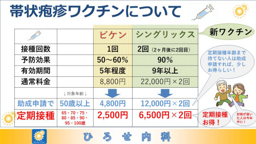 帯状疱疹ワクチンHP用.jpg