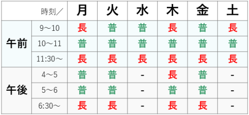 待ち時間予測長普.png