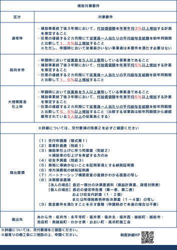 別添6_第5回企業活動分析による収益力補助金 チラシ_page-0002.jpg