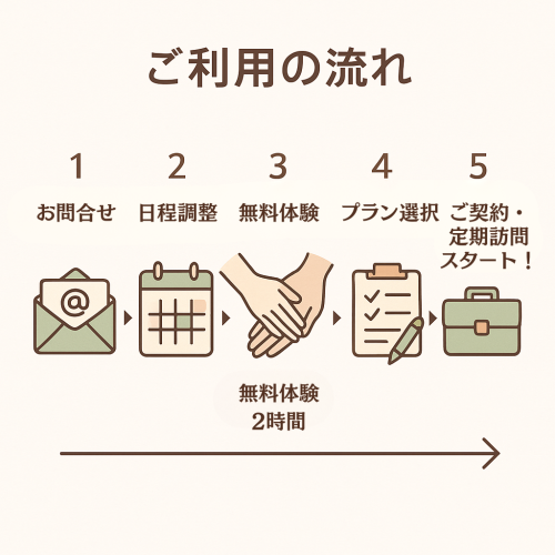 お問合せ.png