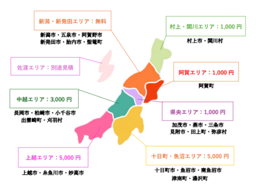 出張費のご案内