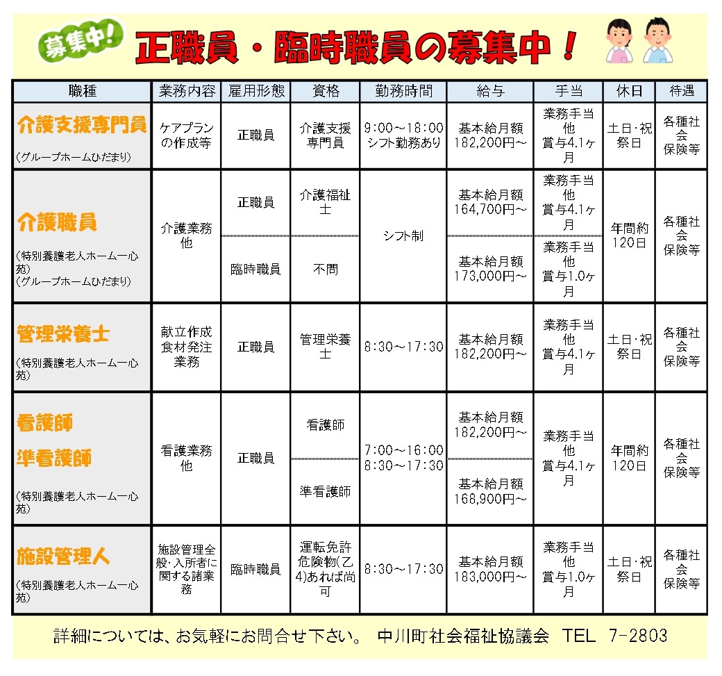 求人情報を更新しました！