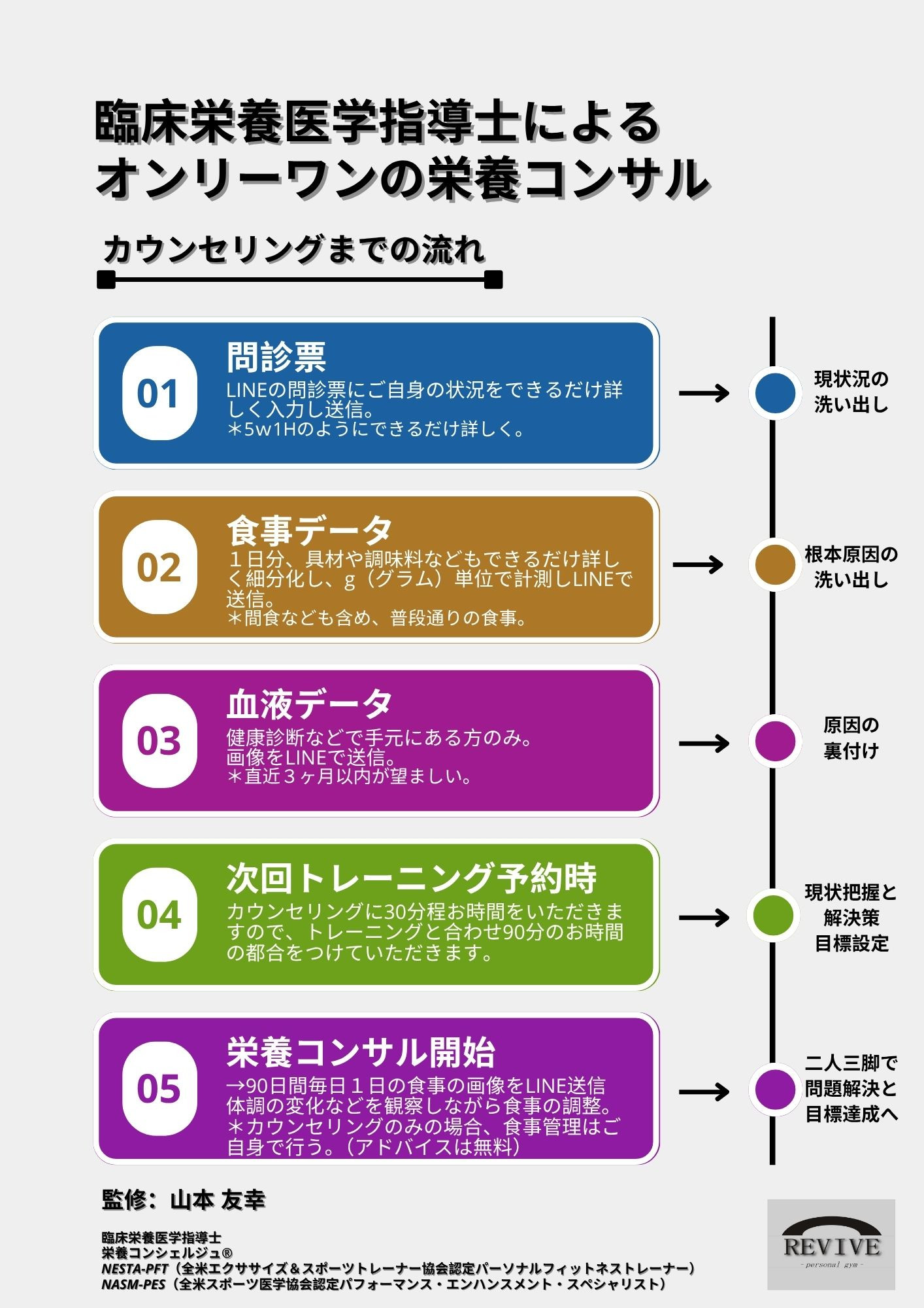 コンサルプロセスＪＰＥＧ.jpg