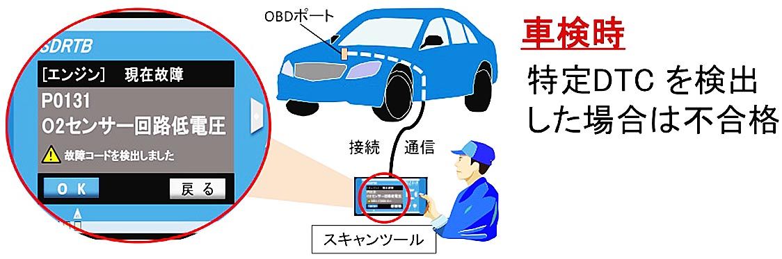 OBD診断車検図.jpg
